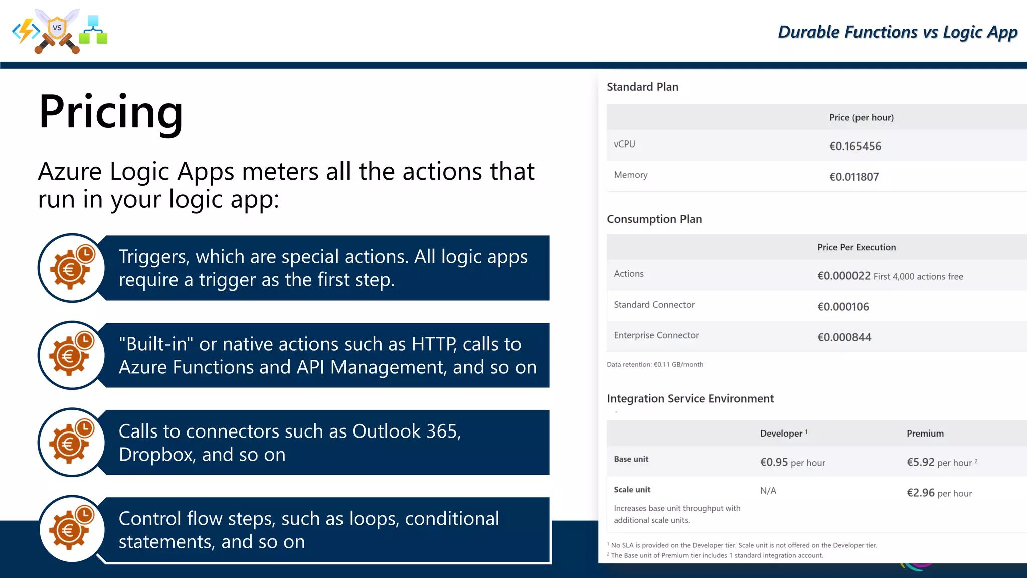 Pricing
Azure Logic Apps meters all the actions that
run in your logic app:
Triggers, which are special actions. All logic apps
require a trigger as the first step.
"Built-in" or native actions such as HTTP, calls to
Azure Functions and API Management, and so on
Calls to connectors such as Outlook 365,
Dropbox, and so on
Control flow steps, such as loops, conditional
statements, and so on
Durable Functions vs Logic App
 