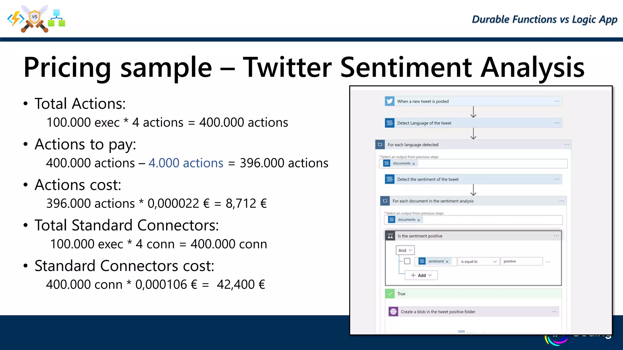 Pricing sample – Twitter Sentiment Analysis
• Total Actions:
100.000 exec * 4 actions = 400.000 actions
• Actions to pay:
400.000 actions – 4.000 actions = 396.000 actions
• Actions cost:
396.000 actions * 0,000022 € = 8,712 €
• Total Standard Connectors:
100.000 exec * 4 conn = 400.000 conn
• Standard Connectors cost:
400.000 conn * 0,000106 € = 42,400 €
Durable Functions vs Logic App
 