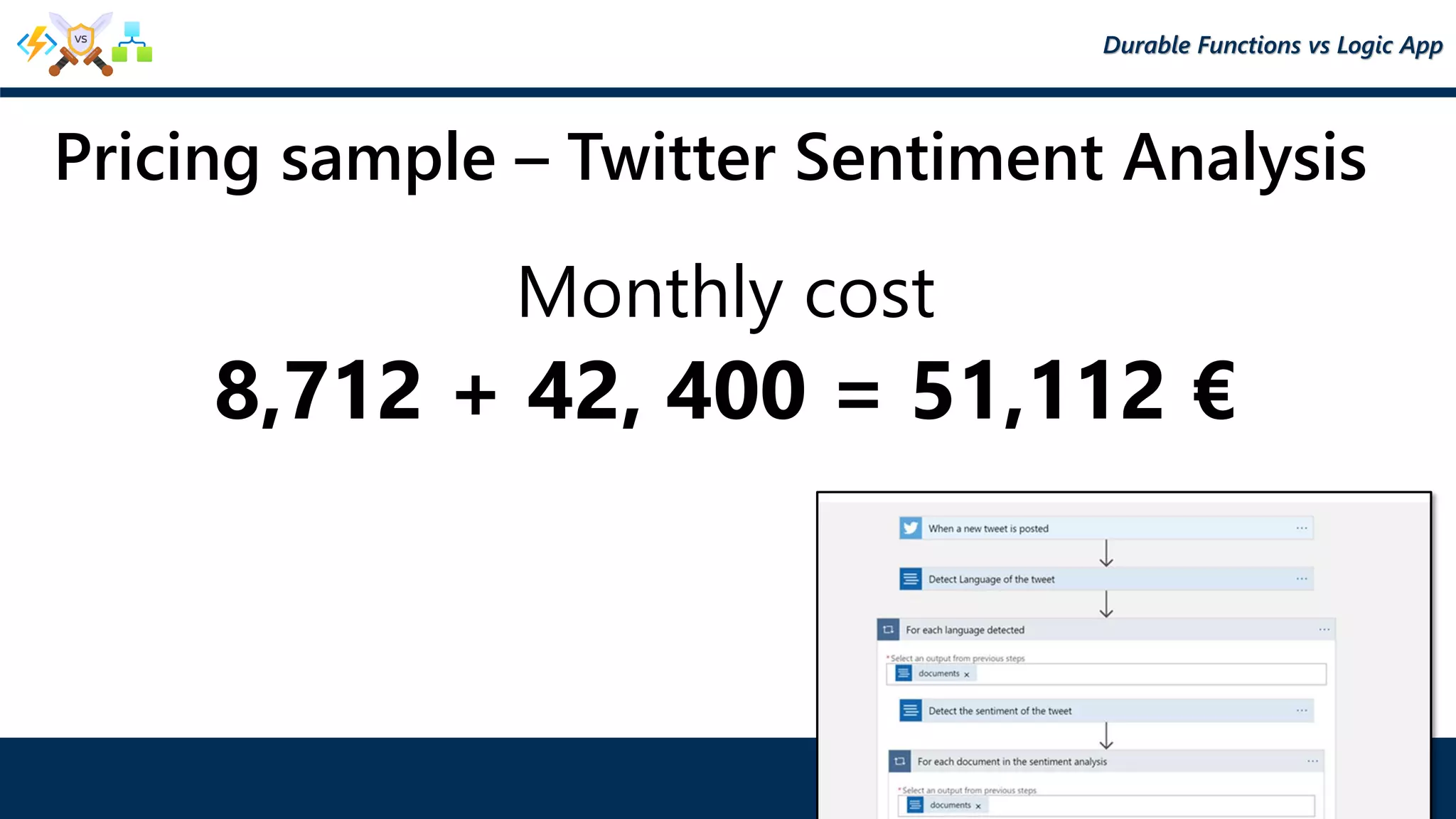 Pricing sample – Twitter Sentiment Analysis
Durable Functions vs Logic App
Monthly cost
8,712 + 42, 400 = 51,112 €
 