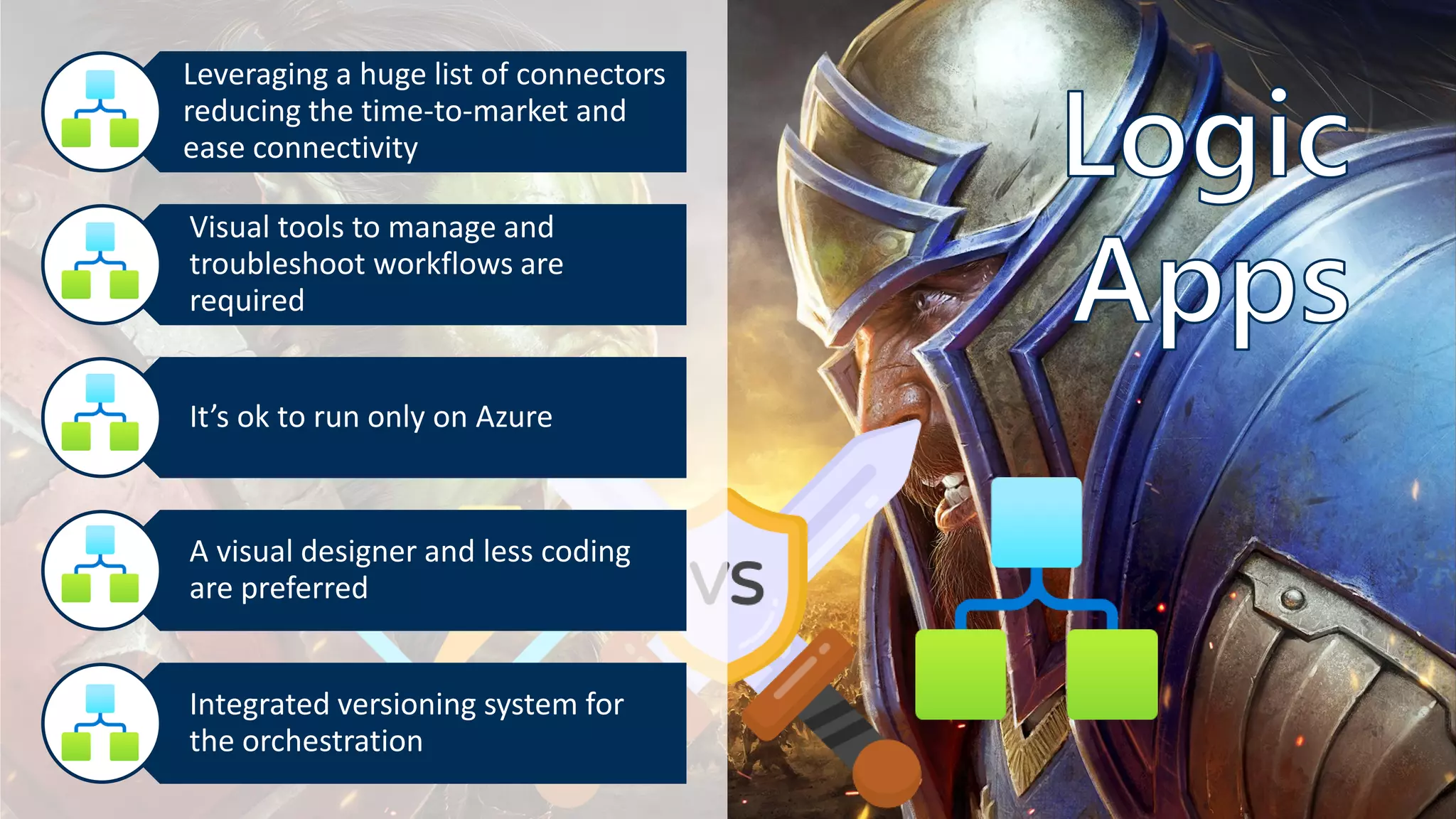 Leveraging a huge list of connectors
reducing the time-to-market and
ease connectivity
Visual tools to manage and
troubleshoot workflows are
required
It’s ok to run only on Azure
A visual designer and less coding
are preferred
Integrated versioning system for
the orchestration
 