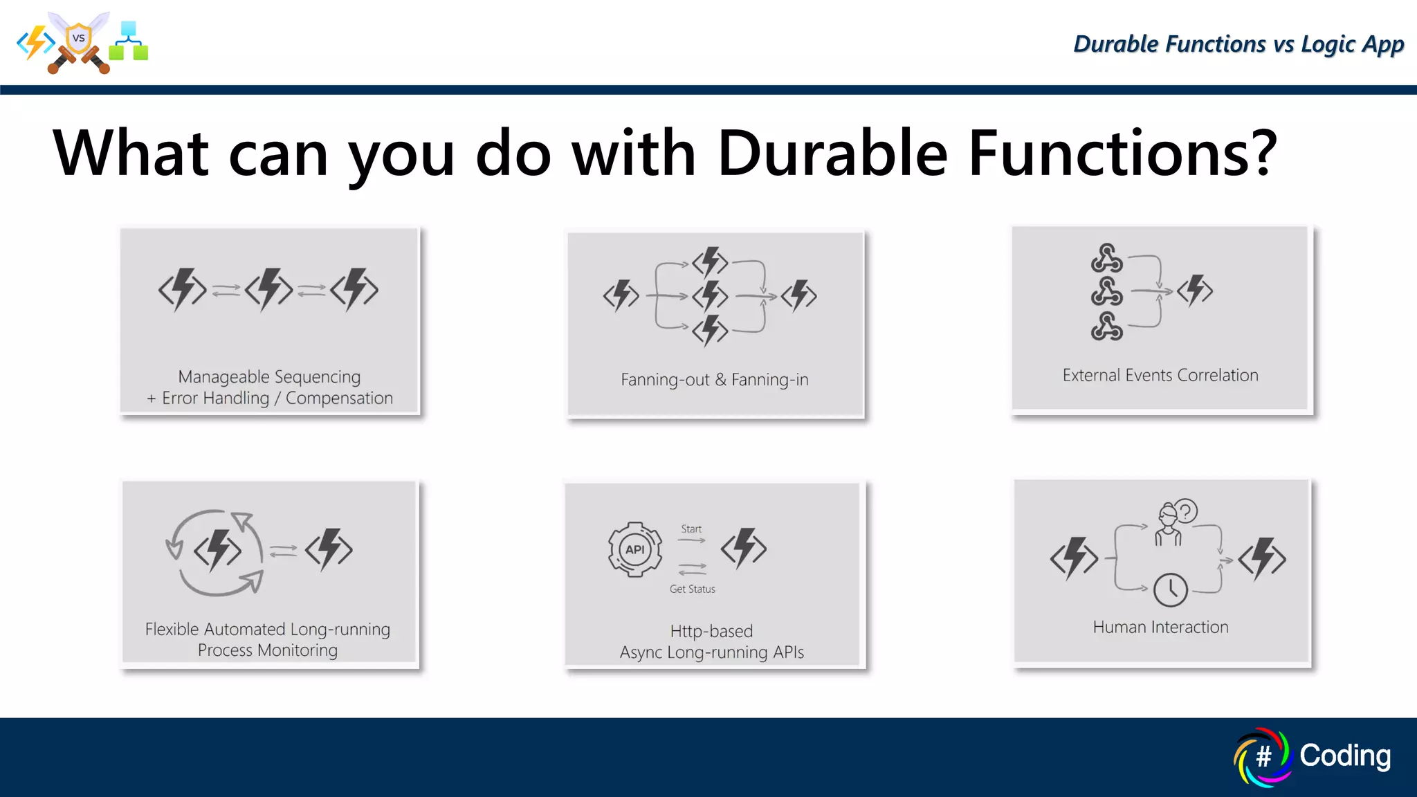 What can you do with Durable Functions?
Durable Functions vs Logic App
 