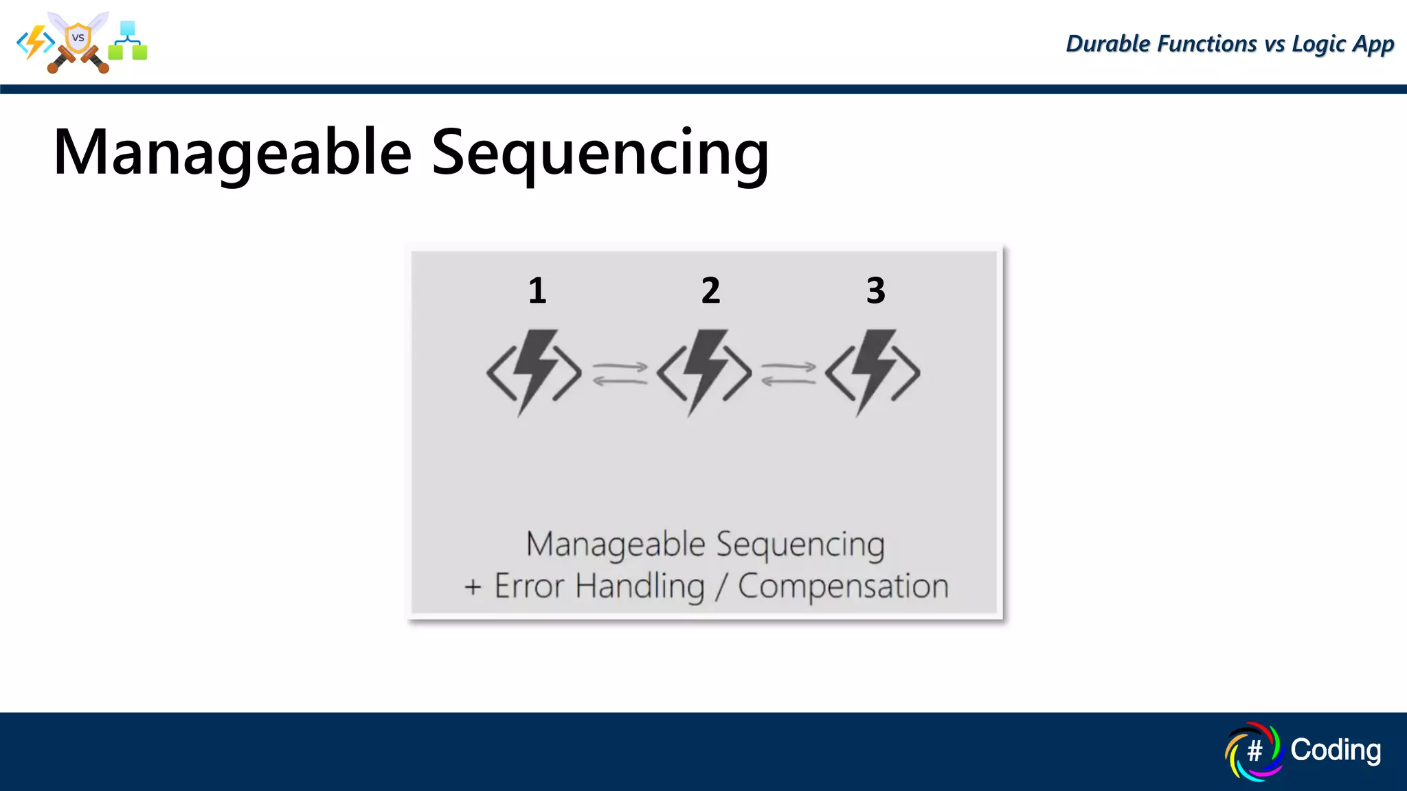 1 2 3
Manageable Sequencing
Durable Functions vs Logic App
 