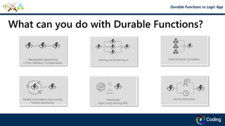 Durable Functions vs Logic App : la guerra dei workflow!! | PDF | Web ...