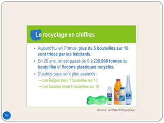 (Source: Le Web Pédagogique)
74
 