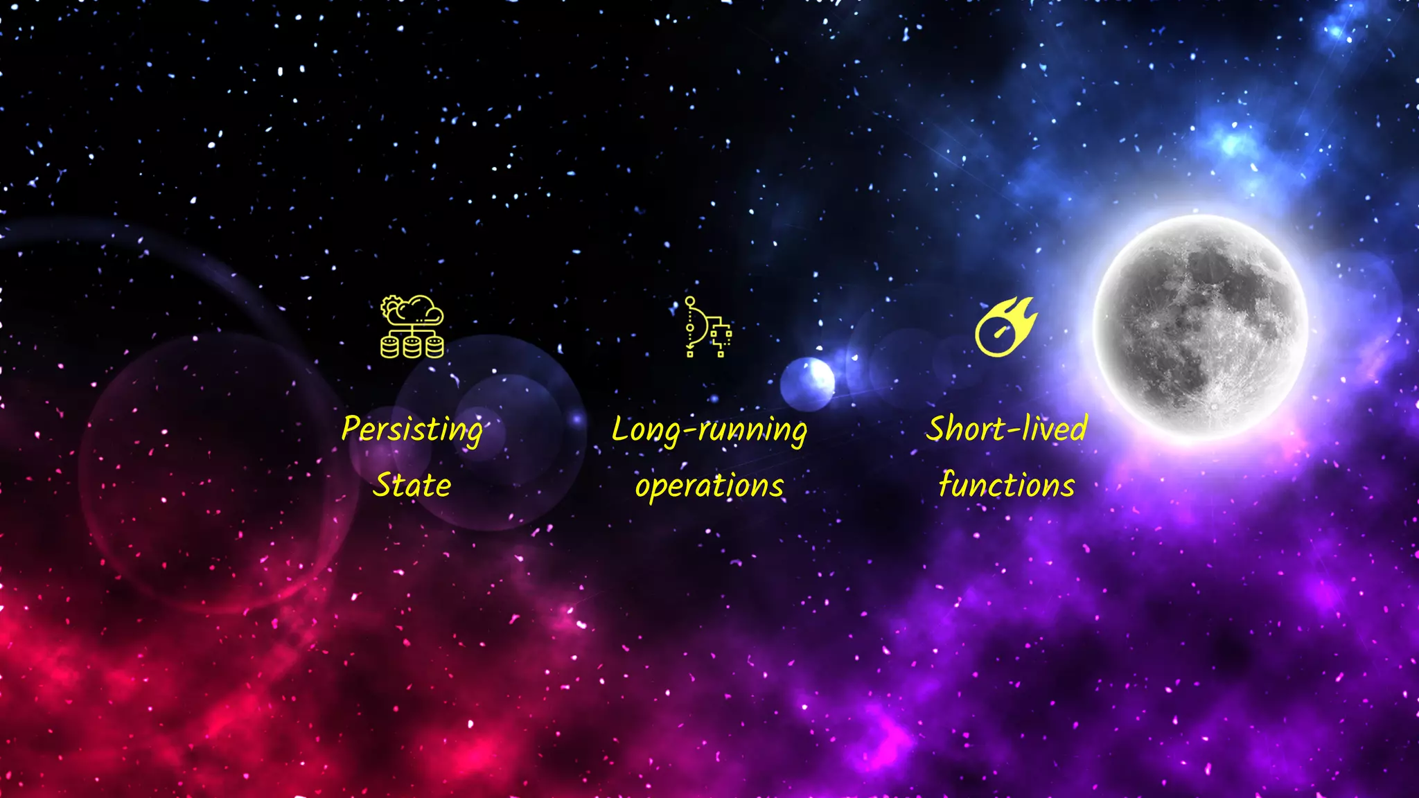 Persisting
State
Long-running
operations
Short-lived
functions
 