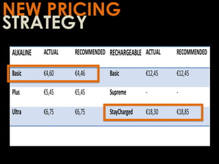 NEW PRICING
STRATEGY
 