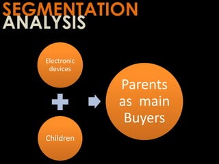 SEGMENTATION
ANALYSIS
Electronic
devices
Children
Parents
as main
Buyers
 
