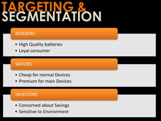 TARGETING &
SEGMENTATION
• High Quality batteries
• Loyal consumer
BONDERS:
• Cheap for normal Devices
• Premium for main Devices
SAVVIES:
• Concerned about Savings
• Sensitive to Environment
INVESTORS
 