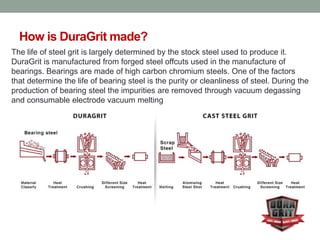 How is DuraGrit made?
The life of steel grit is largely determined by the stock steel used to produce it.
DuraGrit is manufactured from forged steel offcuts used in the manufacture of
bearings. Bearings are made of high carbon chromium steels. One of the factors
that determine the life of bearing steel is the purity or cleanliness of steel. During the
production of bearing steel the impurities are removed through vacuum degassing
and consumable electrode vacuum melting
 