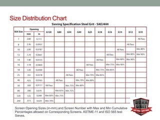 Size Distribution Chart




  Screen Opening Sizes (in-mm) and Screen Number with Max and Min Cumulative
  Percentages allowed on Corresponding Screens. ASTME-11 and ISO 565 test
  Sieves.
 