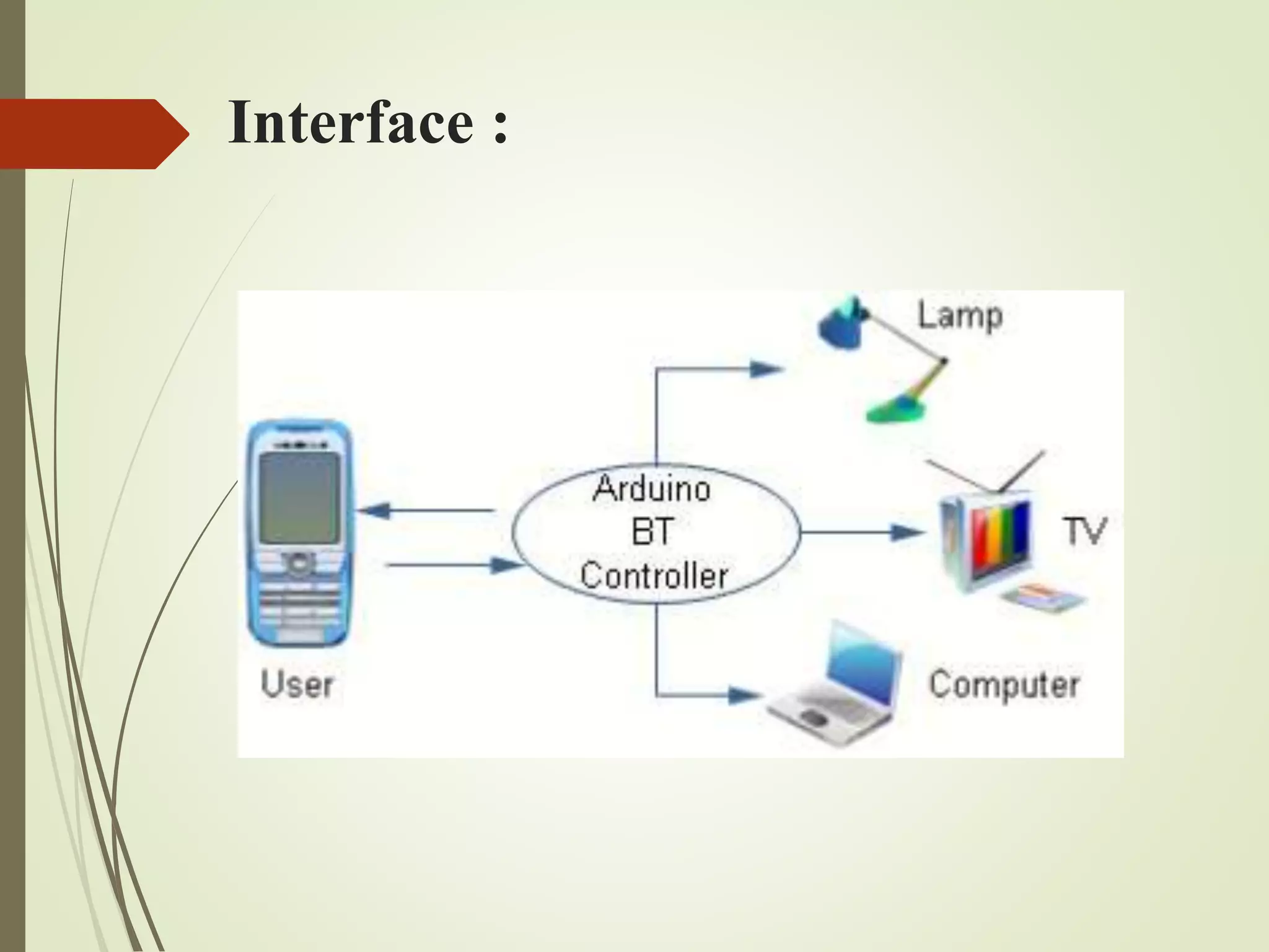 Home automation using android mobiles | PPTX