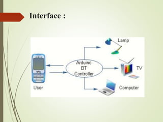 Interface :
 
