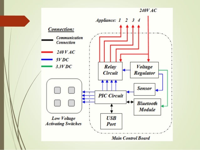 home automation using dtmf decoder - 28 images - design 