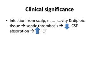 Clinical significance
• Infection from scalp, nasal cavity & diploic
tissue  septic thrombosis  CSF
absorption  ICT
 