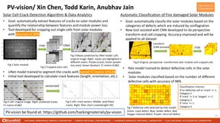 PV-vision/ Xin Chen, Todd Karin, Anubhav Jain
10
PV-vision be found at: https://github.com/hackingmaterials/pv-vision
Solar Cell Crack Detection Algorithm & Data Analytics Automatic Classification of Fire damaged Solar Modules
• Goal: automatically extract features of cracks on solar modules and
quantify the relationship between features and module power loss
• Tool developed for cropping out single cells from solar modules
with accuracy of 90%
• Goal: automatically classify the solar modules based on the
categories of defects which are induced by conflagration
• New tool assisted with CNN developed to do perspective
transform and cell cropping. Accuracy improved and will be
applied to all dataset
crop
• UNet model trained to segment the cracks with overall F1 metric of 0.89
• Initial tool developed to calculate crack features (length, orientation, etc.)
Fig.4 Left: original image. Right: predicted masks.
F1 metric=0.882
vectorized
Fig.5 Left: crack vectors. Middle: poly-fitted
cracks. Right: filter short cracks(length<30)
UNet
Fig.1 Solar module
Fig.2 Cropped solar cells
Fig.3 Masks predicted by UNet model. Left:
original image. Right: masks are highlighted in
different colors. Purple (crack), Green (power
loss area), brown (busbar). F1 metric=0.862
Fig.6 Original, perspective- transformed solar module and cropped cells
transform
(CNN assisted) crop
• Yolo model trained to detect defective cells in the solar
modules
• Solar modules classified based on the number of different
defective cells with accuracy of 98%
Fig.7 Defective cells detected by Yolo model.
Green: crack defect. Blue: Solder defect. Red:
Oxygen induced defect. Purple: Intra-cell defect.
Classification criterion
If no defective cell or ‘crack’ <= 1:
Category 1
If ‘crack’ >= 2 or ‘oxygen’ >= 1:
Category 2
If ‘intra’ >= 1:
Category 3
Operation &
Degradation
 