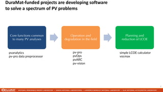 DuraMat-funded projects are developing software
to solve a spectrum of PV problems
3
Core functions common
to many PV analyses
Operation and
degradation in the field
Planning and
reduction of LCOE
pvanalytics
pv-pro data preprocessor
pv-pro
pvOps
pvARC
pv-vision
simple LCOE calculator
vocmax
 
