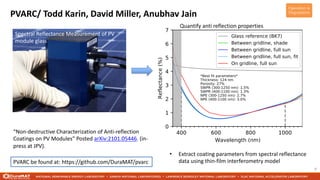 PVARC/ Todd Karin, David Miller, Anubhav Jain
9
PVARC be found at: https://github.com/DuraMAT/pvarc
• Extract coating parameters from spectral reflectance
data using thin-film interferometry model
“Non-destructive Characterization of Anti-reflection
Coatings on PV Modules” Posted arXiv:2101.05446. (in-
press at JPV).
Spectral Reflectance Measurement of PV
module glass
Quantify anti reflection properties
Operation &
Degradation
 