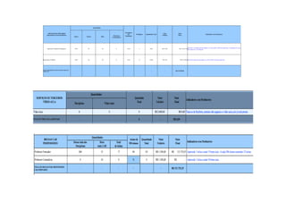 Quantidades


                                                                                                    Exemplares
       SERVIÇOS DE TERCEIROS                                                                                                                        Valor        Valor
                                                                                                       por        Disciplinas   Quantidade Total                                                                   Indicadores e/ou Parâmetros
      Reprodução de Material Didático                                                Professores                                                   Unitário      Final
                                           Alunos   Tutores                 Polos                   Disciplinas
                                                                                    Coordenadores




                                                                                                                                                                                   Aprovado exemplares por disciplina, no valor de R$ 15,00 cada impressão. 3 disciplinas do curso
      Impressão de Material Pedagógico.    2390       96                     49          8             2543           3              7628          R$ 15,00        R$ 114.417,00
                                                                                                                                                                                   são impressas e 3 são digitais




Reprodução de Mídias                       2390       96                     49          8             2543           6              15256         R$ 2,50          R$ 38.139,00Aprovado mídias por disciplina, no valor de R$ 2,50 cada impressão.




TOTAL DE REPRODUÇÃO DO MATERIAL DIDATICO
APROVADO                                     -         -                      -           -              -             -               -              -       R$ 152.556,00
 