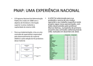 PNAP: UMA EXPERIÊNCIA NACIONAL
•   O Programa Nacional de Administração       •   A UFSC foi selecionada para sua
    Pública foi criado em 2008 com o               produção e acerca de seu modus
    objetivo de fortalecer a formação              operandi e seu trabalho específico neste
    superior na área mediante a                    projeto segue nossa apresentação, com
                                                   slides desenvolvidos pelo professor
    capilaridade do sistema UAB.                   Marcos Dalmau, à propósito do primeiro
                                                   encontro das comissões editoriais/md da
•   Para sua implementação, criou-se uma           UAB, realizado em dezembro de 2010.
    comissão de especialistas responsável
    pelo desenvolvimento do material
    didático e pela seleção da IES produtora
    desse material.
 