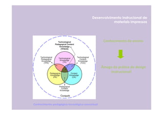 Desenvolvimento instrucional de
                                                     materiais impressos




                                                  Conhecimento de ensino




                                                 Âmago da prática do design
                                                     instrucional!




Conhecimento pedagógico-tecnológico-conceitual
 