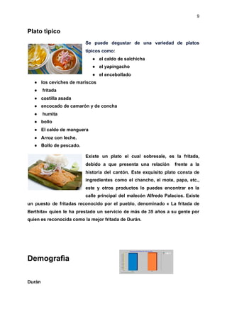 9
Plato tìpico
Se puede degustar de una variedad de platos
típicos como:
● el caldo de salchicha
● el yapingacho
● el encebollado
● los ceviches de mariscos
● fritada
● costilla asada
● encocado de camarón y de concha
● humita
● bollo
● El caldo de manguera
● Arroz con leche.
● Bollo de pescado.
Existe un plato el cual sobresale, es la fritada,
debido a que presenta una relación frente a la
historia del cantón. Este exquisito plato consta de
ingredientes como el chancho, el mote, papa, etc.,
este y otros productos lo puedes encontrar en la
calle principal del malecón Alfredo Palacios. Existe
un puesto de fritadas reconocido por el pueblo, denominado « La fritada de
Berthita» quien le ha prestado un servicio de más de 35 años a su gente por
quien es reconocida como la mejor fritada de Durán.
Demografìa
Durán
 