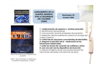 LANZAMIENTO DE LA
ALIANZA MUNDIAL
POR LA SEGURIDAD
DEL PACIENTE
(OMS)

!"#$%&'()&*+,*
-.(/012*3445*

1.  medicamentos de aspecto o nombre parecidos
2. identificación de pacientes
3. comunicación durante el traspaso de pacientes
4. realización del procedimiento correcto en el lugar del
cuerpo correcto
5. control de las soluciones concentradas de electrólitos
6. asegurar la precisión de la medicación en las
transiciones asistenciales
7. evitar los errores de conexión de catéteres y tubos
8. usar una sola vez los dispositivos de inyección
9. mejorar la higiene de las manos para prevenir las
infecciones asociadas a la atención de salud
"Nueve soluciones para la seguridad del
paciente“
(OMS – Joint Commission on Healthcare
Acreditation Organization, JCHAO)

 