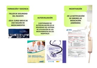FORMACIÓN	
  Y	
  DOCENCIA	
  
-­‐TALLER	
  DE	
  SEGURIDAD	
  
DEL	
  PACIENTE	
  
-­‐2014:	
  CURSO	
  BREVE	
  DE	
  
USO	
  SEGURO	
  DE	
  
MEDICAMENTOS	
  

INCENTIVACIÓN	
  

AUTOEVALUACIÓN	
  
CUESTIONARIO	
  DE	
  
AUTOEVALUACIÓN	
  DE	
  LA	
  
SEGURIDAD	
  DEL	
  SISTEMA	
  
DE	
  UTILIZACIÓN	
  DE	
  LOS	
  
MEDICAMENTOS	
  EN	
  LOS	
  
HOSPITALES	
  

-­‐DE	
  LA	
  NOTIFICACIÓM	
  
DE	
  ERRORES	
  DE	
  
MEDICACIÓN	
  
(ANÓNIMO)	
  

 