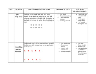 TIME ACTIVITY ORGANIZATION/ ISTRUCTIONS TEACHER ACTIVITY TEACHING/
COACHING POINTS
Upper
body twist
Students will be put in pairs with their backs
turned. At the signal the student at the front will
twist the upper body to the left while the student at
the back will twist to the left to allow both hands to
meet.
 Give signal
 Demonstrate activity
 Correct individual
mistakes
 Encourage students
 Stand with feet
shoulder width
apart
 Twist upper
body slowly
 Try to make
both palms meet
Stretching
exercise
windmill
Students will stand with feet apart,use finger on the left
hand to touch right toes and finger on the right hand to
touch left toes.
x x x x x
x x x x x
 Give instructions
 Demonstrate
activity
 Observe and
correct class
 Motivate students
 Feet apart
 Knees straight
 Bend at waist
 Use right hand to
touch left toes
and visa-versa
 Do not bring arm
too far back
 