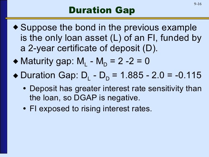 duration gap
