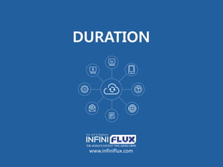 DURATION
www.infiniflux.com
 