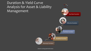 Duration & Yield Curve
Analysis for Asset & Liability
Management
Macaulay Duration
Modified Duration
Portfolio Duration
Effective Duration
Key Rate Duration
hisham's writing pad/ALM/Duration
 