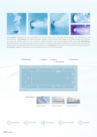 1. Airdüsen 2. Jetdüsen
4. Beleuchtung
Bedieneinheit
3. Rotojetdüsen3. Rotojetdüsen
1 2 3
4
5
Combi-System L Combi-System E
Airmassage Jetmassage RückenmassageFußmassage Farblicht
Combi-System P
(1) Airdüsen: Vorgewärmte Luft umsprudelt den ganzen Körper, zur Anregung des Kreislaufs und Entspannung des
Nervensystems. (2) Jetdüsen: Ein Wasser-Luft-Mix massiert sanft Rücken, Oberschenkel und Waden. Durch das Sprudeln
wird auch das Gewebe unter der Haut stimuliert, Muskelschmerzen und Verspannungen werden gelöst. (3) Rotojetdüsen:
Rotierende Wasser-Luft-Massagedüsen massieren sorgsam Schultern, Lendenpartien und Füße, zur Anregung der Durchblutung,
Steigerung der Muskelfunktion und Stärkung des Organismus. (4) Weißlicht: Erzeugt eine noch angenehmere Bade-Atmosphäre.
(5) Farblicht: Weißlicht, Festfarben und ein Farblichtprogramm sind direkt anwählbar.
188 badmagazin
 