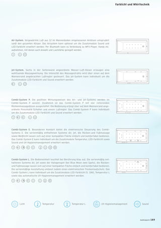 SoundLicht UV-HygienemanagementTemperatur Temperatur L
Air-System. Vorgewärmte Luft aus 12 im Wannenboden eingelassenen Airdüsen umsprudelt
sanft den gesamten Körper. Das Airsystem kann optional um die Zusatzmodule Sound und
LED-Farblicht erweitert werden: Per Bluetooth kann es Verbindung zu MP3-Player, Handy etc.
aufnehmen, mit denen auch Anwahl und Lautstärke geregelt werden.
Jet-System. Sechs in der Seitenwand angeordnete Wasser-Luft-Düsen erzeugen eine
wohltuende Massagewirkung. Die Intensität des Massagestrahls wird über einen auf dem
Wannenrand angebrachten Luftregler gesteuert. Das Jet-System kann individuell um die
Zusatzmodule LED-Farblicht und Sound erweitert werden.
Combi-System P. Die positiven Wirkungsweisen des Air- und Jet-Systems werden im
Combi-System P vereint. Zusätzlich ist das Combi-System P mit vier rotierenden
Rückenmassagedüsen ausgestattet. Die Bedienung erfolgt über auf dem Wannenrand ange-
ordnete Pneumatik-Schalter und einem Luftregler. Das Combi-System P kann individuell
um die Zusatzmodule LED-Farblicht und Sound erweitert werden.
Combi-System E. Besonderen Komfort bietet die elektronische Steuerung des Combi-
Systems E. Die serienmäßig enthaltenen Systeme Air, Jet, die Rücken-und Fußmassage
sowie Weißlicht lassen sich auf einer kompakten Fläche einfach und komfortabel bedienen.
Das Combi-System E kann individuell um die Zusatzmodule Temperatur, LED-Farblicht sowie
Sound und UV-Hygienemanagement erweitert werden.
Combi-System L. Die Bedieneinheit leuchtet bei Berührung blau auf. Die serienmäßig ent-
haltenen Systeme Air, Jet sowie der Halogenspot (bei Blue Moon zwei Spots), die Rücken-
und Fußmassage lassen sich auf einer kompakten Fläche einfach und komfortabel bedienen.
Die serienmäßige Ausstattung umfasst zudem einen elektronischen Trockenlaufschutz. Das
Combi-System L kann individuell um die Zusatzmodule LED-Farblicht (S. 186), Temperatur L
sowie das automatische UV-Hygienemanagement erweitert werden.
Farblicht und Whirltechnik
badmagazin 189
 
