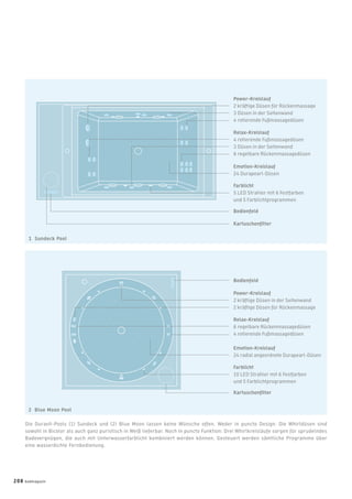 Die Duravit-Pools (1) Sundeck und (2) Blue Moon lassen keine Wünsche offen. Weder in puncto Design: Die Whirldüsen sind
sowohl in Bicolor als auch ganz puristisch in Weiß lieferbar. Noch in puncto Funktion: Drei Whirlkreisläufe sorgen für sprudelndes
Badevergnügen, die auch mit Unterwasserfarblicht kombiniert werden können. Gesteuert werden sämtliche Programme über
eine wasserdichte Fernbedienung.
Power-Kreislauf
2 kräftige Düsen für Rückenmassage
3 Düsen in der Seitenwand
4 rotierende Fußmassagedüsen
Farblicht
5 LED Strahler mit 6 Festfarben
und 5 Farblichtprogrammen
Emotion-Kreislauf
24 Durapearl-Düsen
Bedienfeld
Relax-Kreislauf
4 rotierende Fußmassagedüsen
3 Düsen in der Seitenwand
6 regelbare Rückenmassagedüsen
Power-Kreislauf
2 kräftige Düsen in der Seitenwand
2 kräftige Düsen für Rückenmassage
Farblicht
10 LED Strahler mit 6 Festfarben
und 5 Farblichtprogrammen
Emotion-Kreislauf
24 radial angeordnete Durapearl-Düsen
Bedienfeld
Relax-Kreislauf
6 regelbare Rückenmassagedüsen
4 rotierende Fußmassagedüsen
1 Sundeck Pool
2 Blue Moon Pool
Kartuschenfilter
Kartuschenfilter
208 badmagazin
 