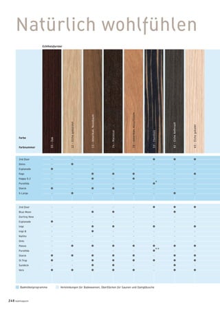 · · · · ·
· · · · ·
· · · · · · · ·
· · · · · · ·
· · · ·
· · · · · · ·
· · · · · · · ·
· · · · · · · ·
·
· · · · · · ·
·
·
· · · · ·
·
**
· · · · ·
· · · · · · ·
· · · · · · ·
· · · ·
· · · · · ·
· · · · · · ·
· · · · ·
· · · · · ·
*
05-Oak
13-Amerikan.Nussbaum
24-Macassar
26-Amerikan.Kirschbaum
59-Ebenholz
62-EicheAnthrazit
12-Eichegebürstet
65-Eichegekalkt
2nd floor
Delos
Esplanade
Fogo
Happy D.2
PuraVida
Starck
X-Large
Echtholzfurnier
2nd floor
Blue Moon
Darling New
Esplanade
Inipi
Inipi B
Nahho
Onto
Paiova
PuraVida
Starck
St.Trop
Sundeck
Vero
Farbe
Farbnummer
Badmöbelprogramme Verkleidungen für Badewannen, Oberflächen für Saunen und Dampfdusche
Natürlich wohlfühlen
240 badmagazin
 