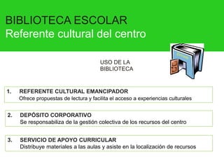 1. REFERENTE CULTURAL EMANCIPADOR
Ofrece propuestas de lectura y facilita el acceso a experiencias culturales
2. DEPÓSITO CORPORATIVO
Se responsabiliza de la gestión colectiva de los recursos del centro
3. SERVICIO DE APOYO CURRICULAR
Distribuye materiales a las aulas y asiste en la localización de recursos
BIBLIOTECA ESCOLAR
Referente cultural del centro
USO DE LA
BIBLIOTECA
 