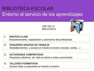 1. GRUPOS CLASE
Empoderamiento, capacitación y autonomía del profesorado.
2. PEQUEÑOS GRUPOS DE TRABAJO
Desdoblamientos y acceso en horario no lectivo (recreos, tardes…)
3. ACTIVIDADES COMPARTIDAS
Proyectos colectivos de todo el centro o entre cursos/ciclos
4. TALLERES FORMATIVOS
Grupos clase y propuestas en horario no lectivo
BIBLIOTECA ESCOLAR
Entorno al servicio de los aprendizajes
USO DE LA
BIBLIOTECA
 