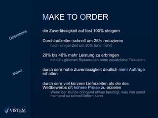 MaketoOrderdie Zuverlässigkeit auf fast 100% steigernDurchlaufzeiten schnell um 25% reduzierennach einiger Zeit um 50% (und mehr)20% bis 40% mehr Leistung zu erbringenmit den gleichen Ressourcen ohne zusätzliche Fixkostendurch sehr hohe Zuverlässigkeit deutlich mehr Aufträge erhaltendurch sehr viel kürzere Lieferzeiten als die des Wettbewerbs oft höhere Preise zu erzielenWenn der Kunde dringend etwas benötigt, was ihm sonst niemand so schnell liefern kannOperationsMarkt