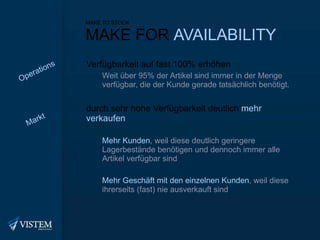 MAKE TO STOCK MAKE FOR  AVAILABILITY Verfügbarkeit auf fast 100% erhöhen Weit über 95% der Artikel sind immer in der Menge verfügbar, die der Kunde gerade tatsächlich benötigt. durch sehr hohe Verfügbarkeit deutlich  mehr verkaufen Mehr Kunden , weil diese deutlich geringere Lagerbestände benötigen und dennoch immer alle Artikel verfügbar sind Mehr Geschäft mit den einzelnen Kunden , weil diese ihrerseits (fast) nie ausverkauft sind Operations Markt 