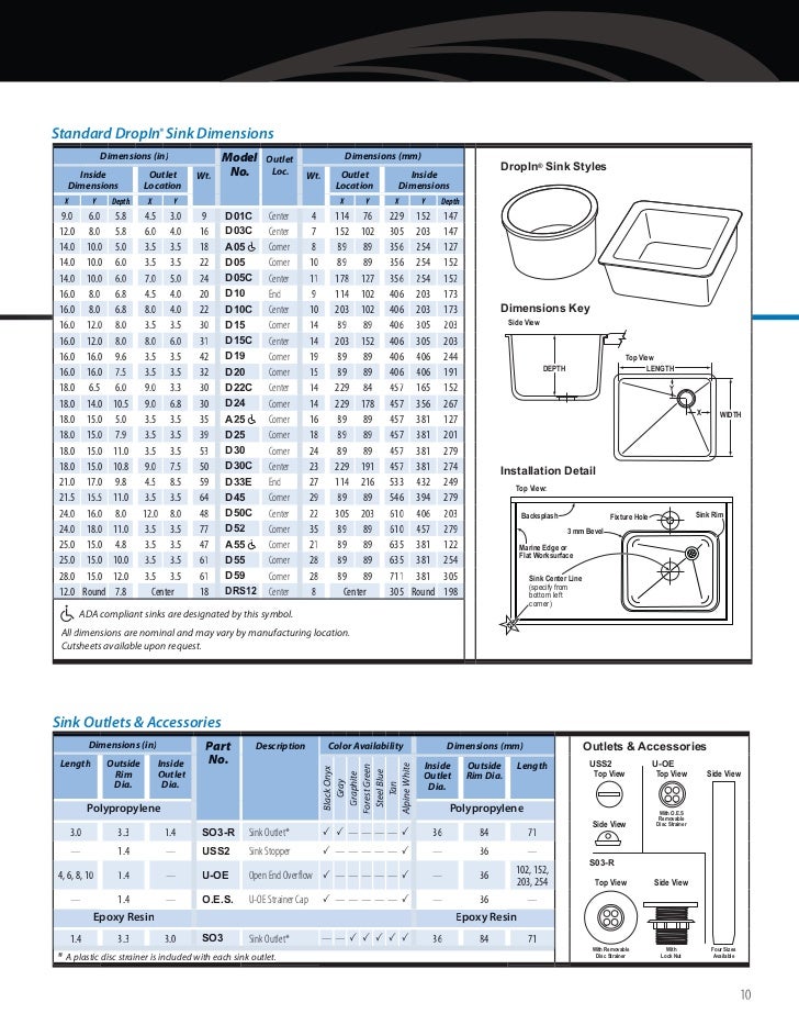 Durcon Laboratory Tops Catalog 2009