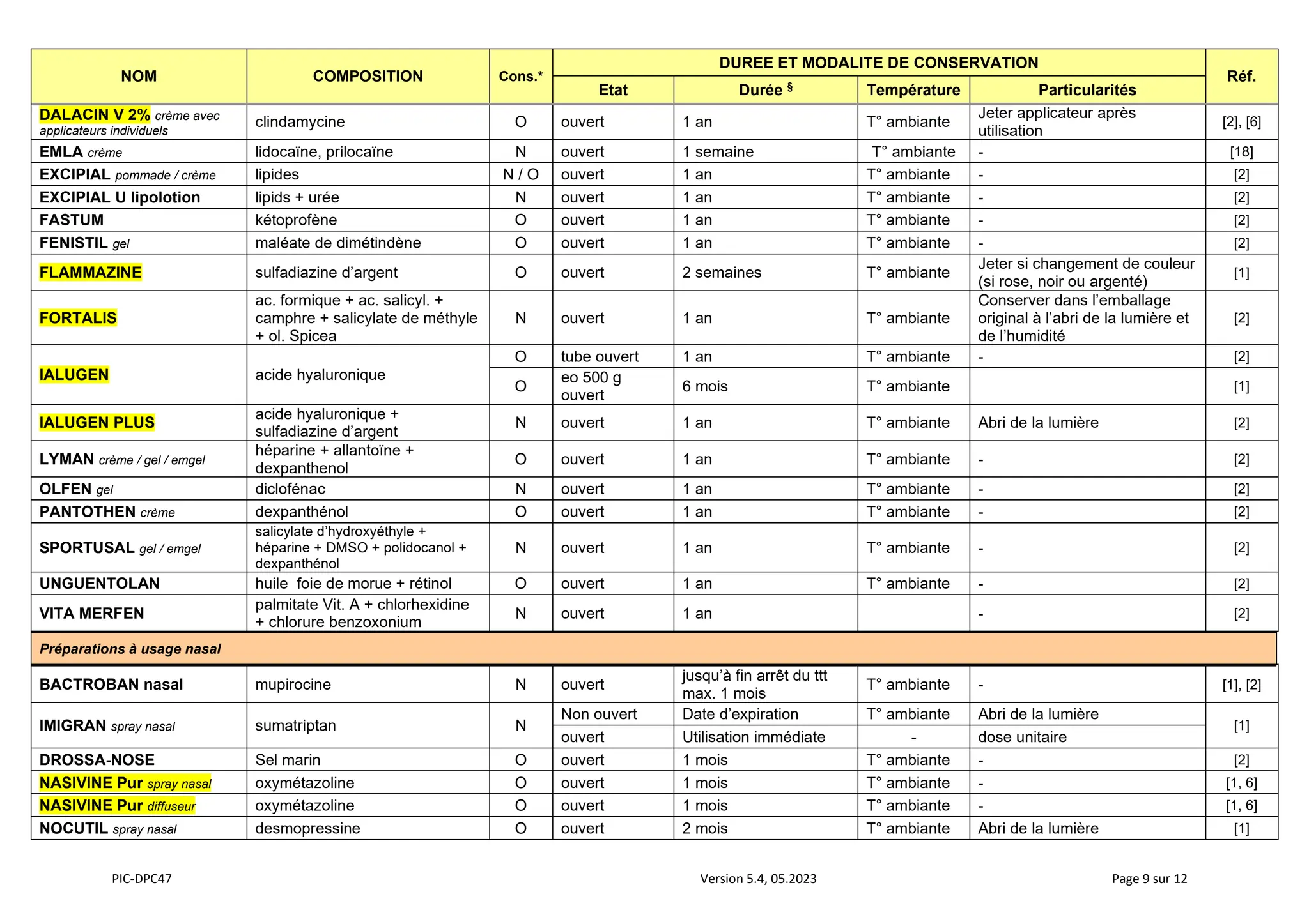 Dureedeconservationapresouverture.pdf