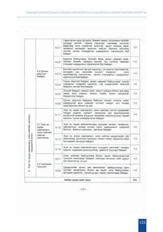 ЕРӨНХИЙ БОЛОВСРОЛЫН САЛБАРЫН ЧИГЛЭЛЭЭР 2019 ОНД БАТАЛСАН БАРИМТ БИЧГИЙН ЭМХЭТГЭЛ
123
 