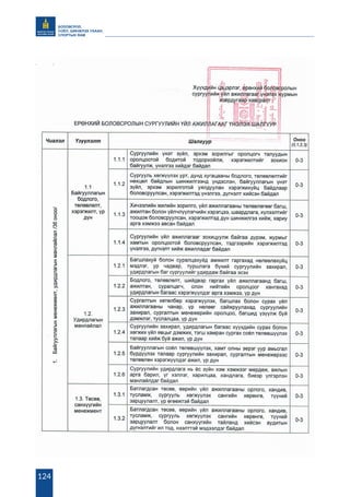 БОЛОВСРОЛ,
СОЁЛ, ШИНЖЛЭХ УХААН,
СПОРТЫН ЯАМ
124
 