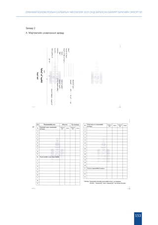 ЕРӨНХИЙ БОЛОВСРОЛЫН САЛБАРЫН ЧИГЛЭЛЭЭР 2019 ОНД БАТАЛСАН БАРИМТ БИЧГИЙН ЭМХЭТГЭЛ
153
 