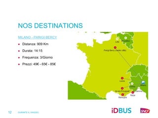 DURANTE IL VIAGGIO
12
NOS DESTINATIONS
MILANO - PARIGI BERCY
 Distanza: 909 Km
 Durata: 14:15
 Frequenza: 3/Giorno
 Prezzi: 49€ - 65€ - 85€
 