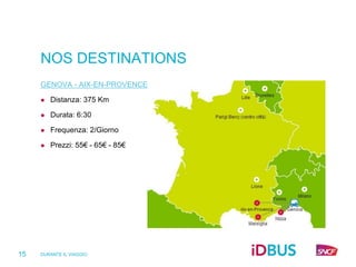 DURANTE IL VIAGGIO
15
NOS DESTINATIONS
GENOVA - AIX-EN-PROVENCE
 Distanza: 375 Km
 Durata: 6:30
 Frequenza: 2/Giorno
 Prezzi: 55€ - 65€ - 85€
 