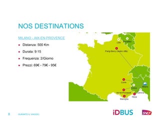 DURANTE IL VIAGGIO
8
NOS DESTINATIONS
MILANO - AIX-EN-PROVENCE
 Distanza: 500 Km
 Durata: 9:15
 Frequenza: 2/Giorno
 Prezzi: 69€ - 79€ - 95€
 