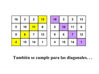 También se cumple para las diagonales . . .