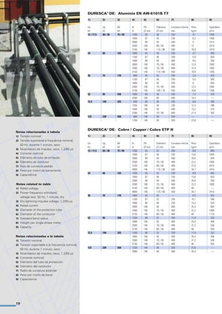Duresca Busbar System Medium Voltage (Indoor & Outdoor) | PDF