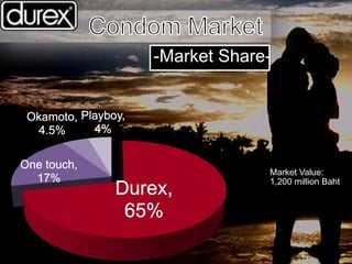 -Market Share-
Market Value:
1,200 million Baht
 